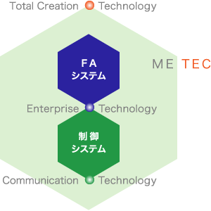 FAシステム・制御システムのイメージ